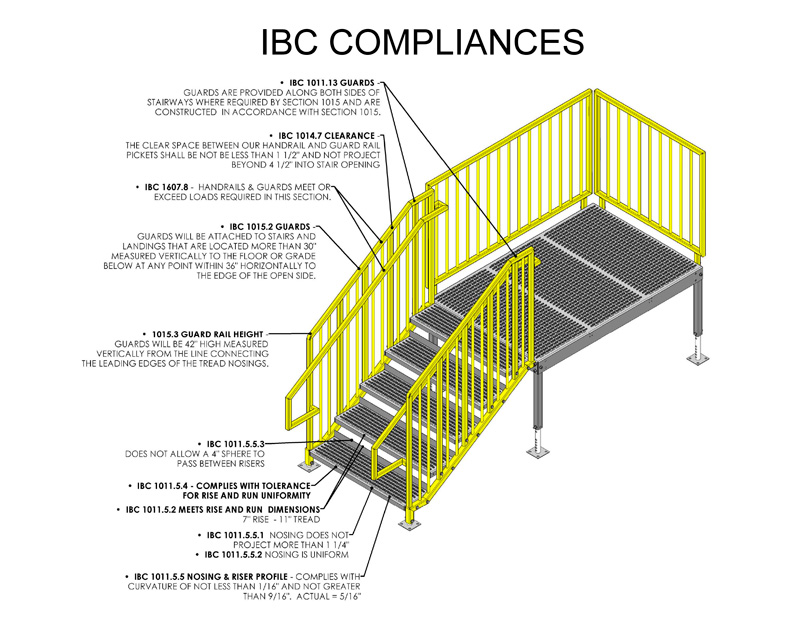 Ibc Stair Width